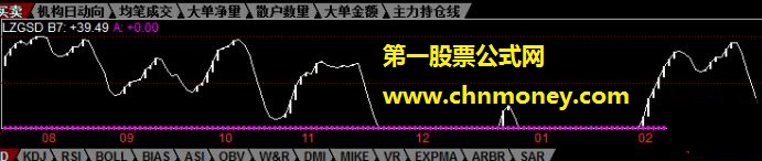 猎庄敢死队指标