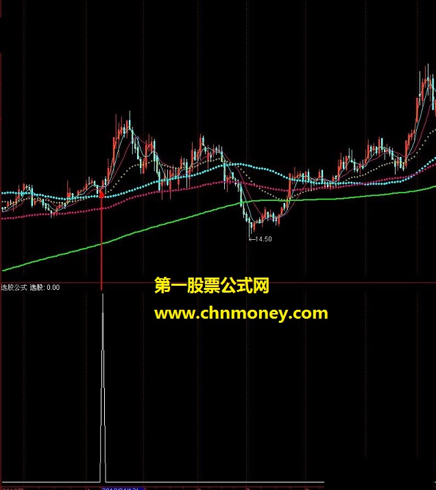 分享个不错的选股公式（源码 副图 贴图）