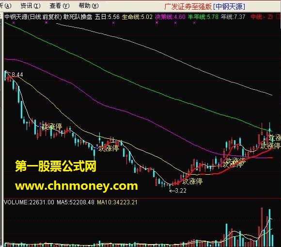 敢死队操盘k线 源码