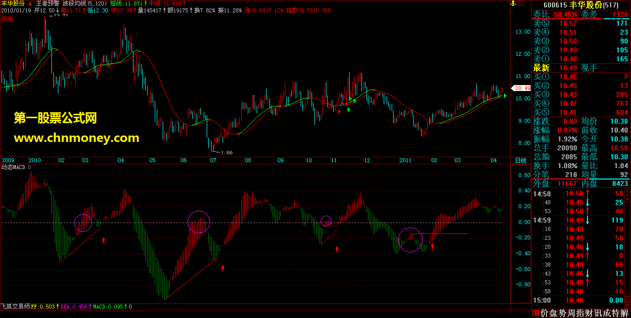 动态macd