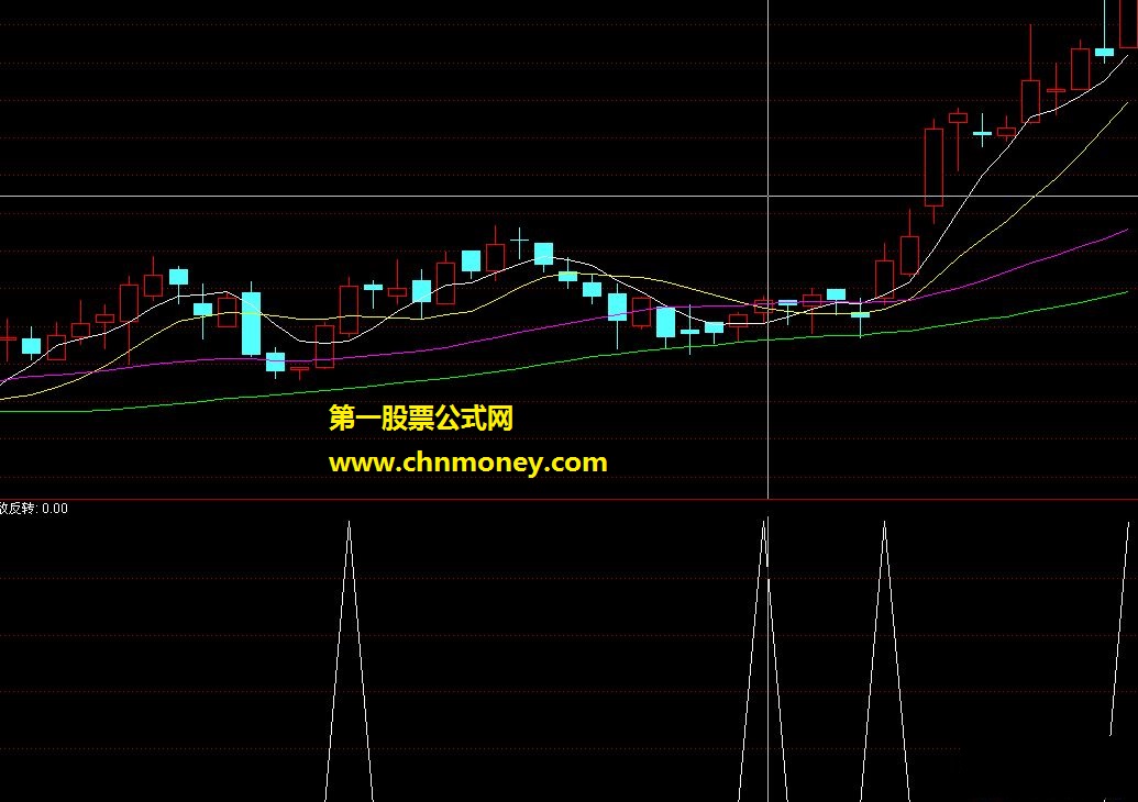 无敌反转－－-终于会发图了（源码、用法、贴图）