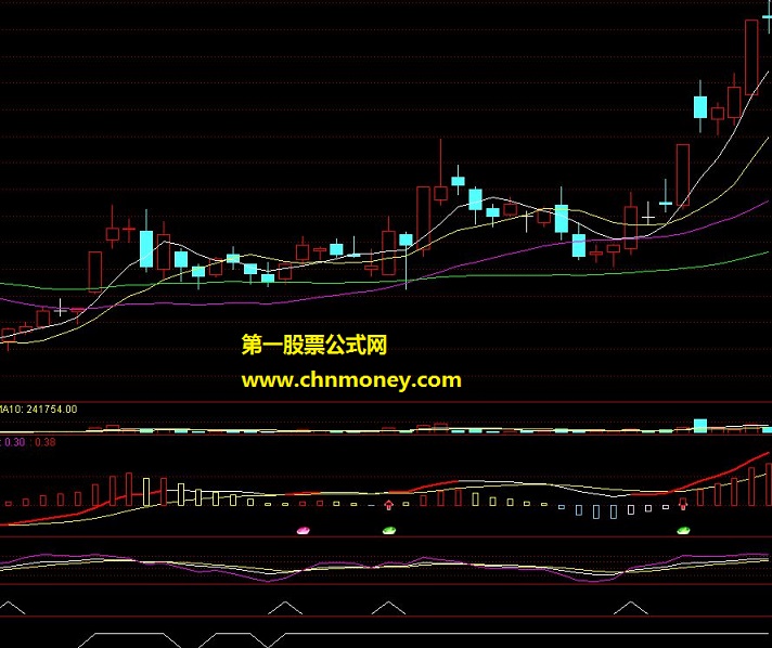 洗盘结束－－－－－－-附图指标、源码、无未来、贴图、用法、说明