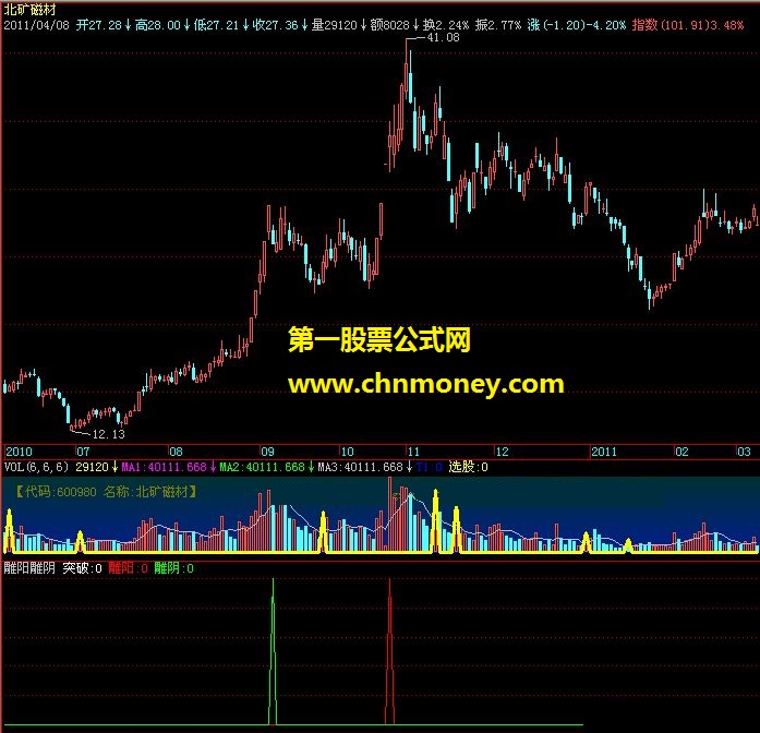 雕阳雕阴 飞狐股票公式