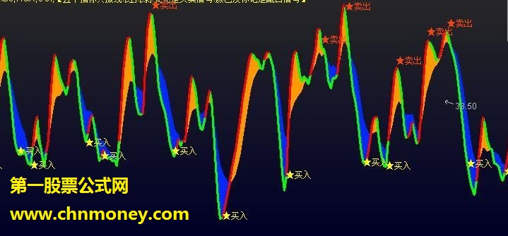 五指买卖 通达信买卖指标 源码