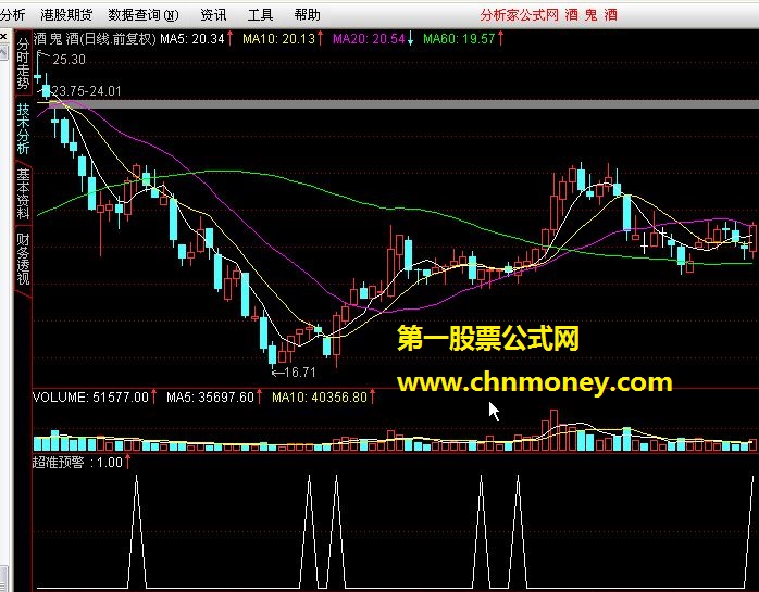 通达信公式:超准预警选股公式