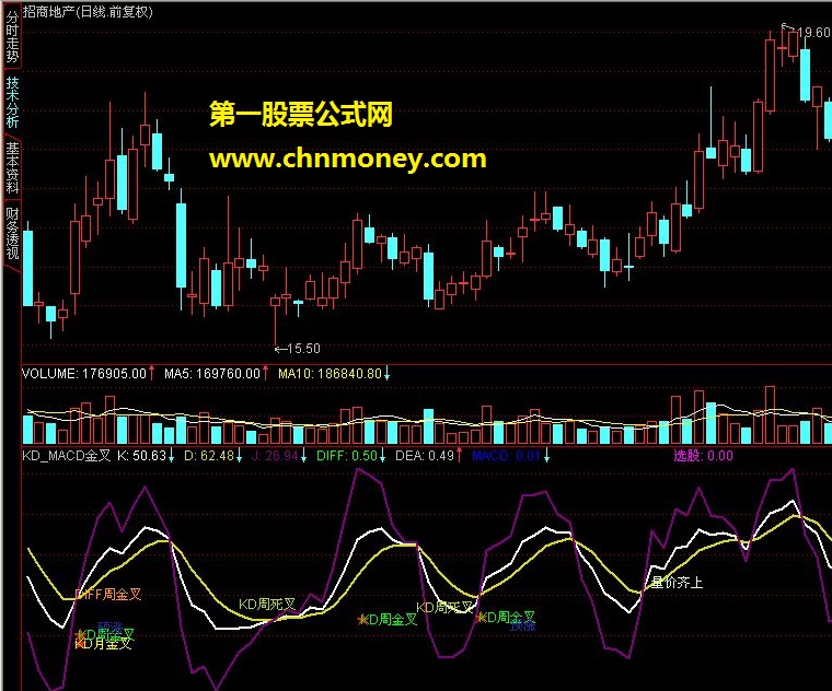 kd周金叉 kd月金叉 diff周金叉 dif月金叉