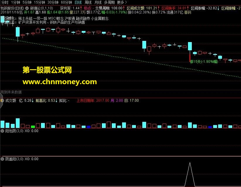 阳包线 阴盖线