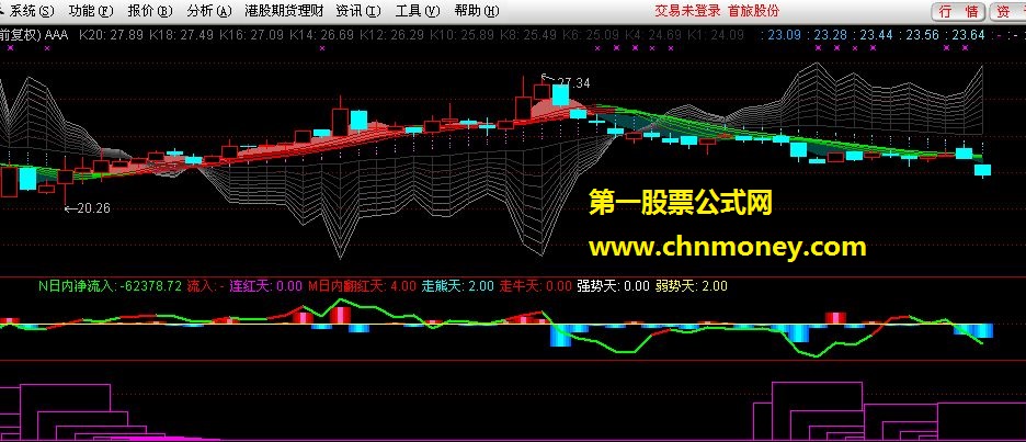 趋势主图【源码，主图，无未来】