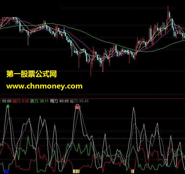 斩仙飞刀、 通达信飞刀 源码