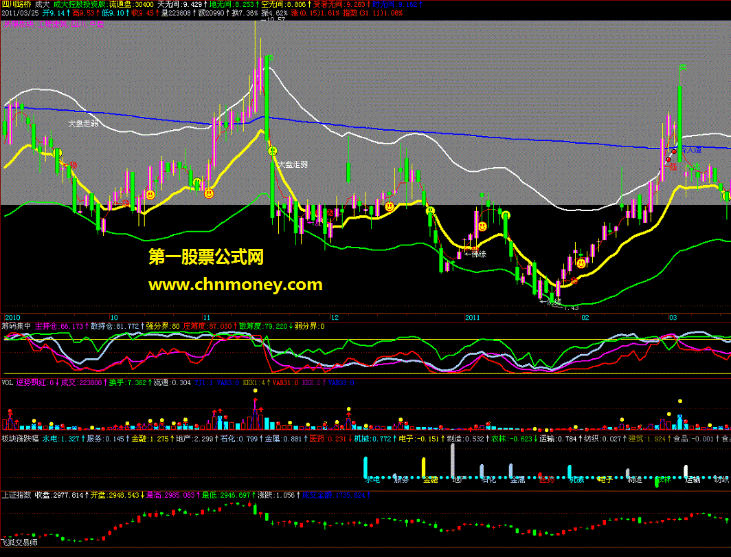 成大控股投资版（源码，注意图中黄线）