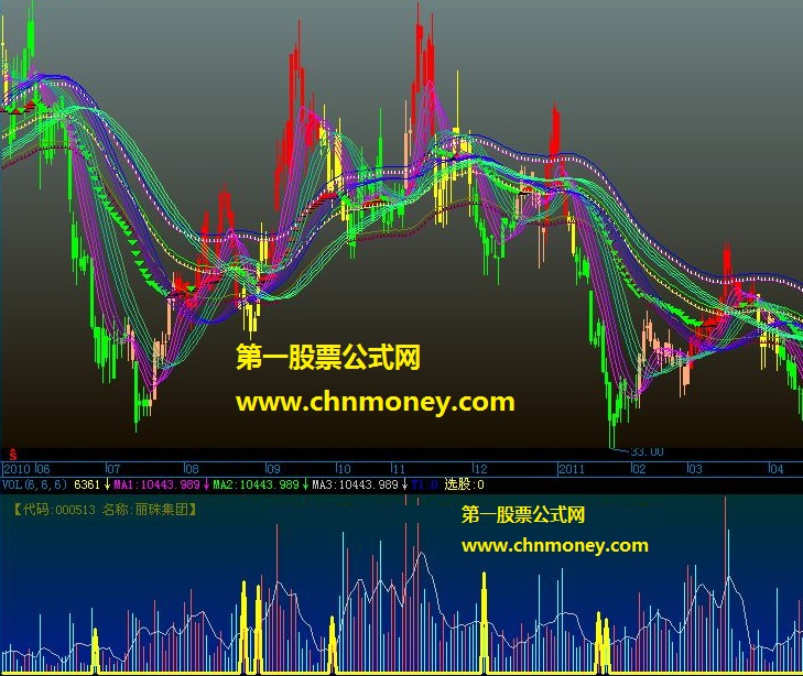 股价定位（超美飞狐主图公式 源码）