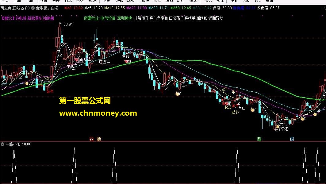 一路小阳（选股公式、通达信、贴图）