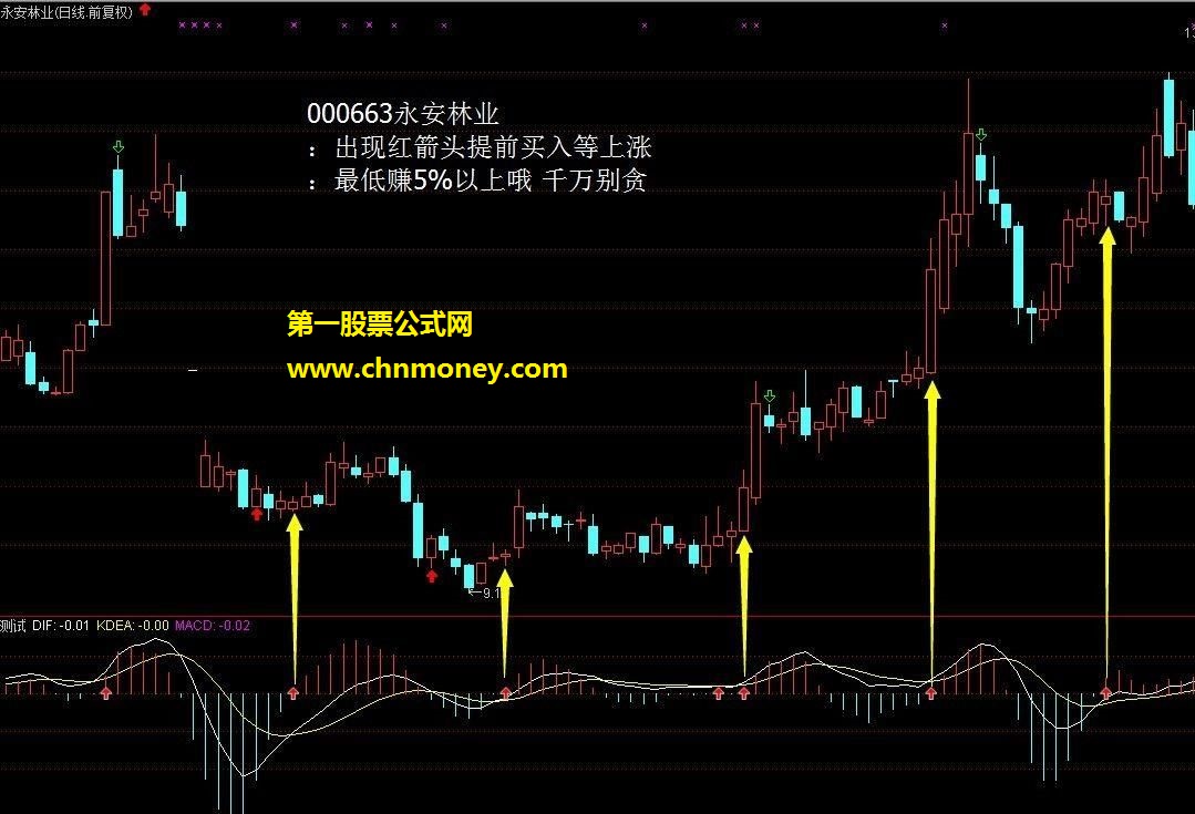 提前买入 通达信副图公式 提前源码