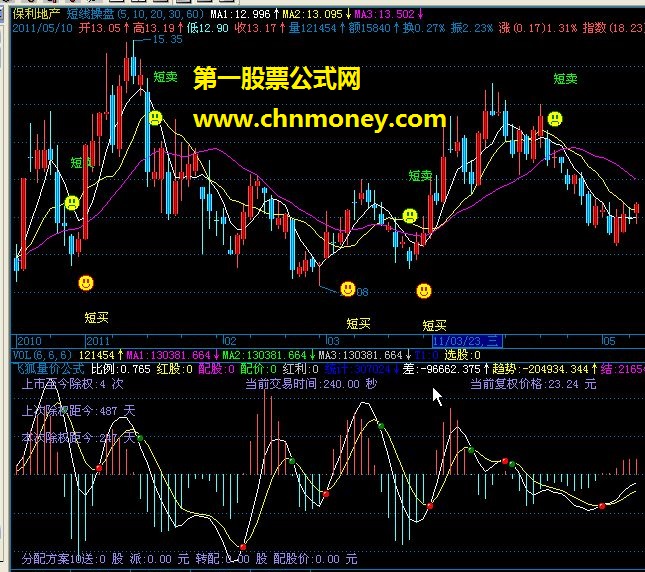 飞狐量价公式