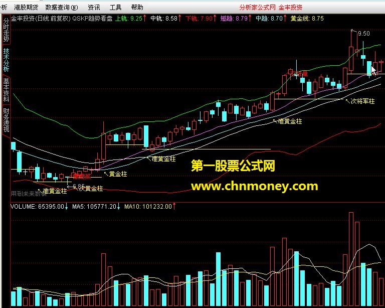 qskp趋势看盘（未来函数）