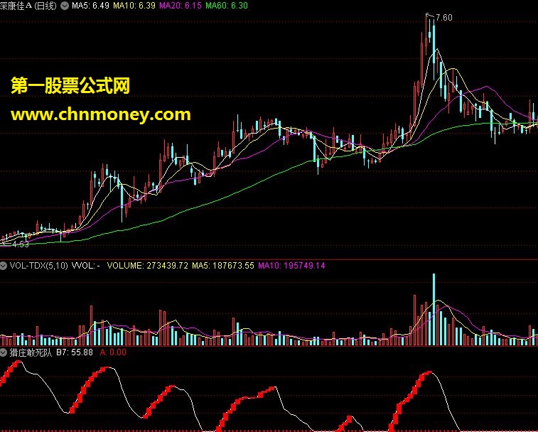 猎庄敢死队 通达信经典指标 源码