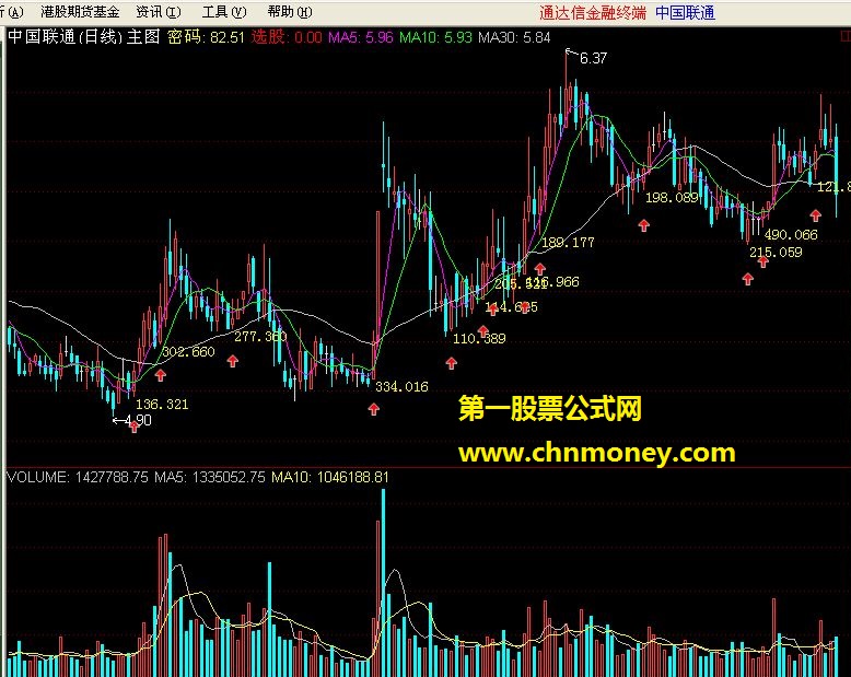 主图（通达信主图 有数字显示）