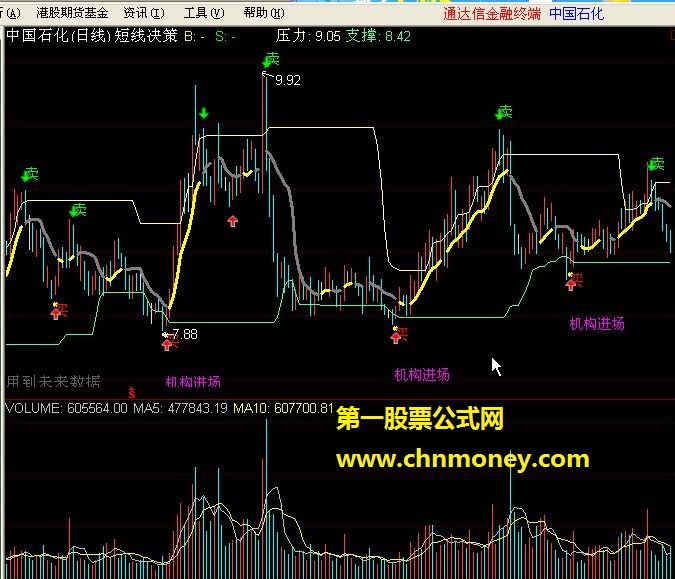 短线决策（顶底分明，短进，短出，主图，源码，附图）