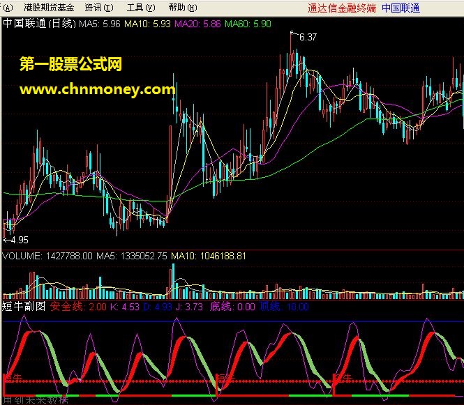 短牛副图及选股