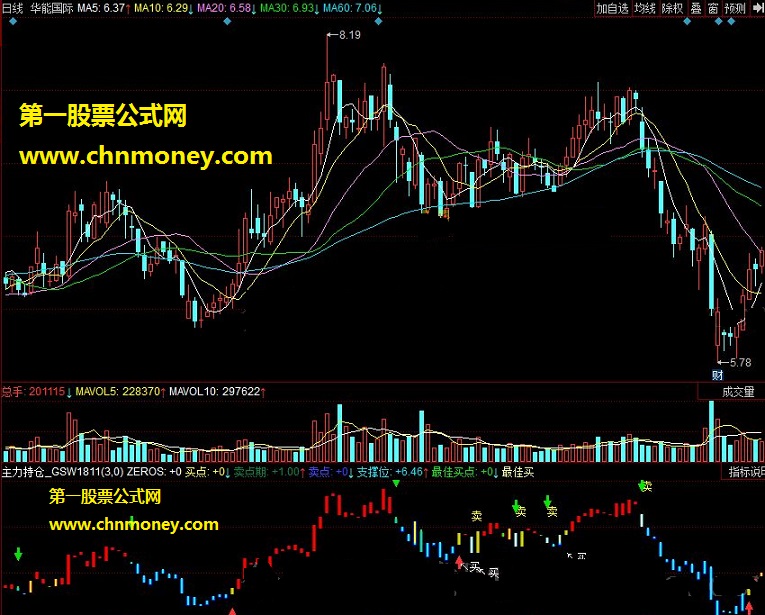 主力持仓_gsw1811