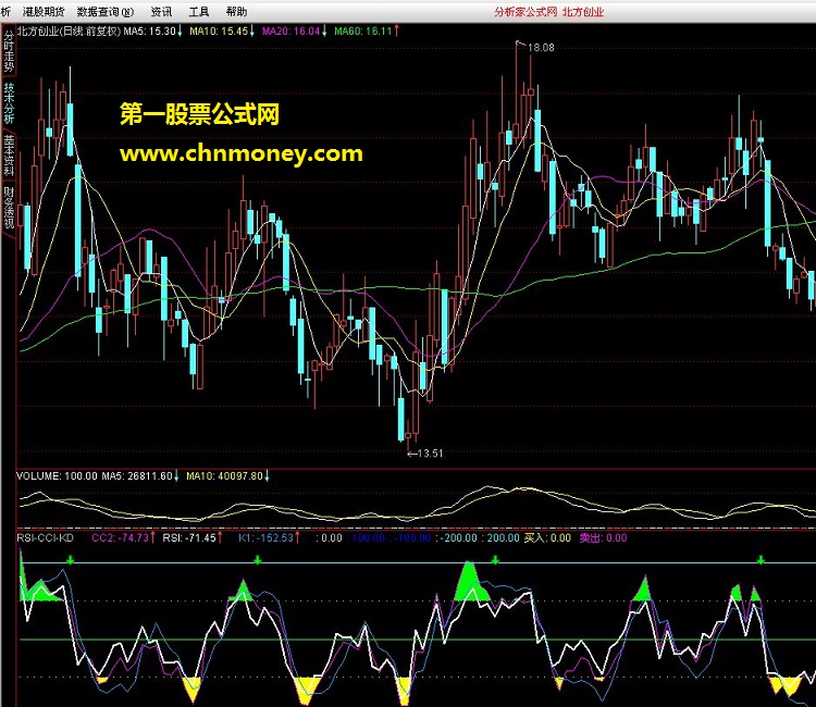 rsi-cci-kd