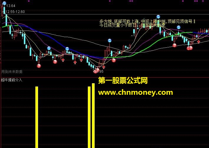 超牛抄大底提前介入-tdx 公式（源码 副图 贴图）