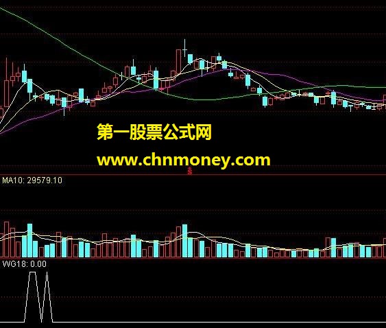 帝王君 通达信副图 源码