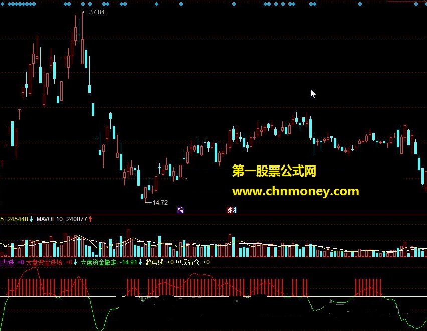 短线t加零，适合短线追涨操作，准确率较高，先知先觉。