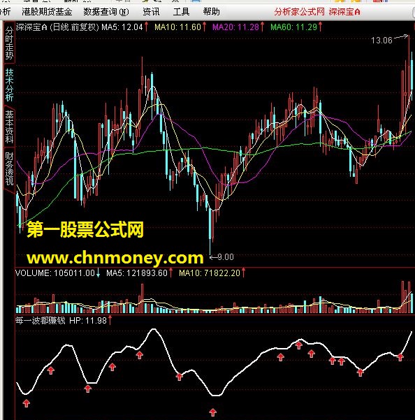 通达信牛雄线-每一波都赚到钱