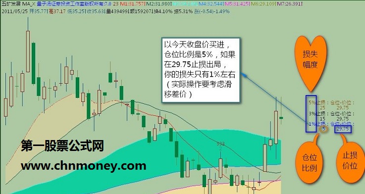 爱情买卖——想买就买、想卖就卖（加密公式，主图，贴图）