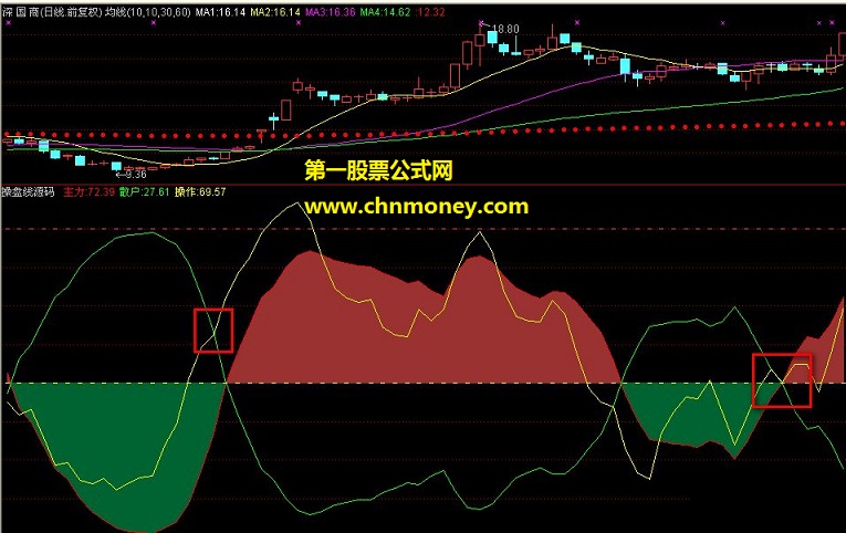 操盘线源码（副图 源码 贴图 说明）