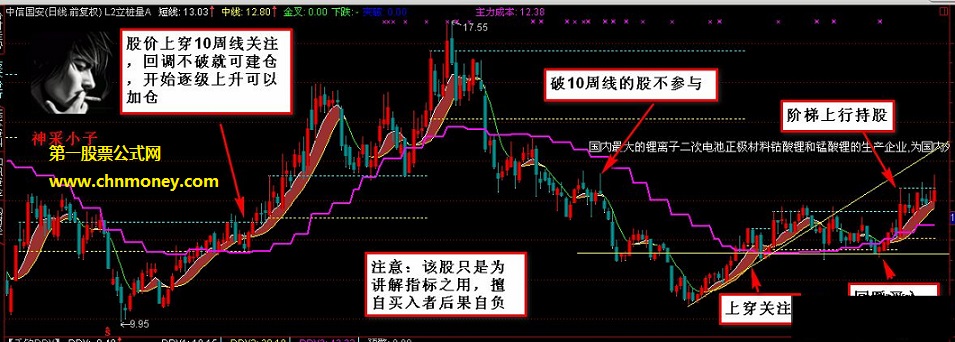 神采小子－－单的王道10周线主图（源码 主图 说明 图例）