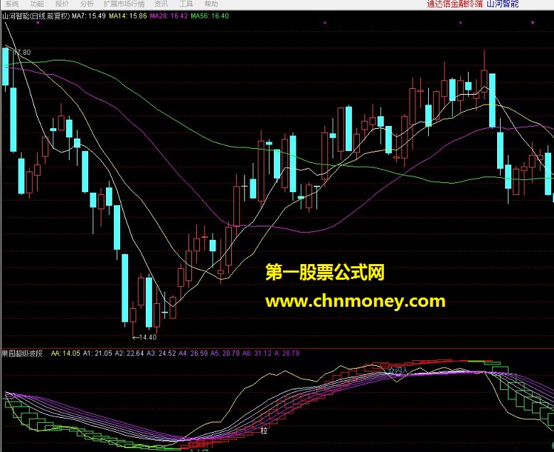 超级全波段（非常直观 贴图 源码）