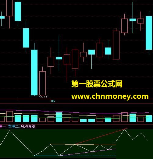 送给喜欢划线朋友一个obv附图划线指标(副图、源码）