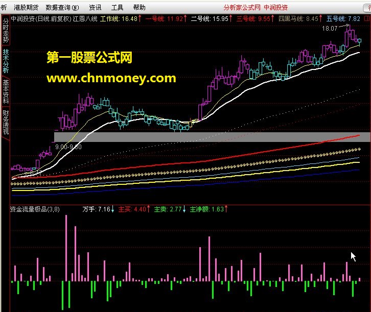 资金流量极品公式