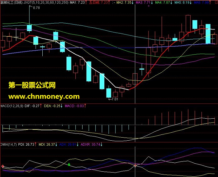 简单实用的通达信dmi