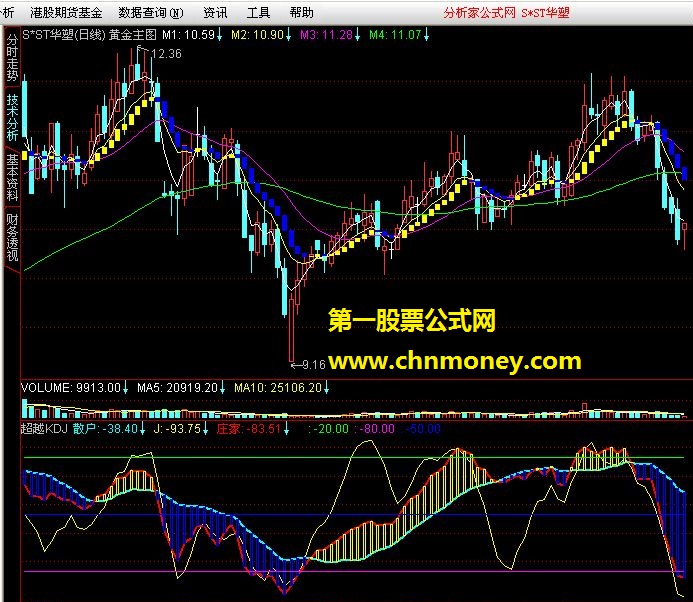 通达信,大智慧通用超越kdj副图