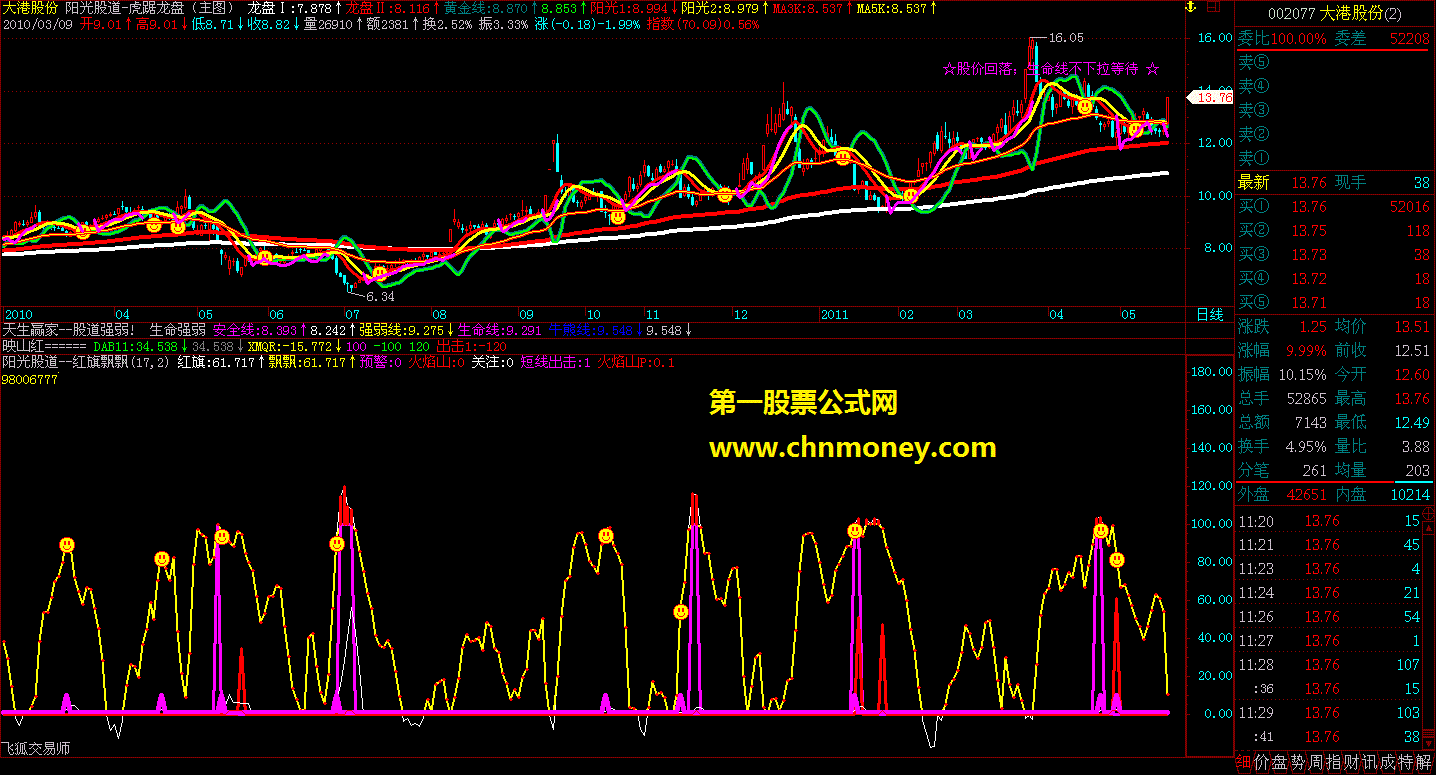 真正独一无二，天下无敌，用了上瘾的《康宝莱阳光股道-红旗飘飘》（压缩文件 副图 贴图）