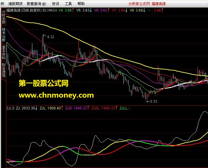 两个通达信的牛股指标