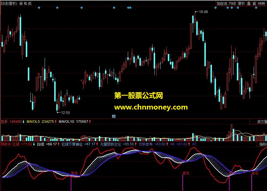 吊炸天 私募内部交流指标