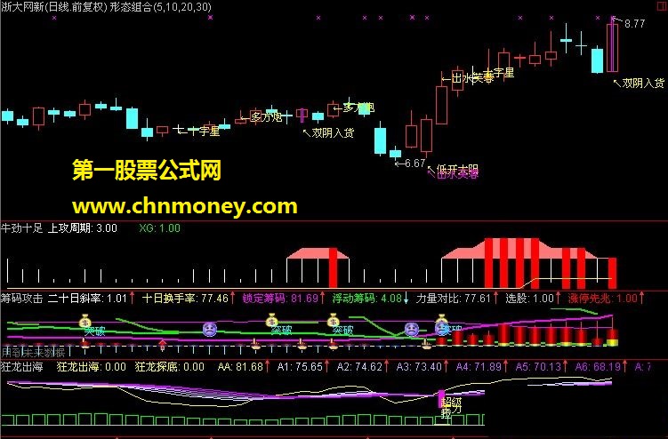 牛劲十足抓牛股（源码 副图 用法 贴图）