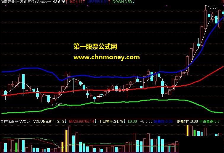 八线合一定牛熊（主图 原码 贴图）