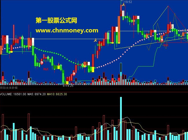 短线主图（漂亮指标 主图 源码）