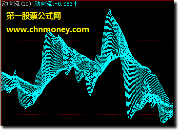 动向流（漂亮的主图 源码）