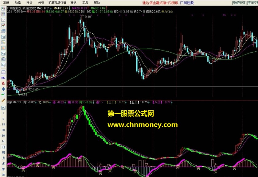 网新macd+资金k线