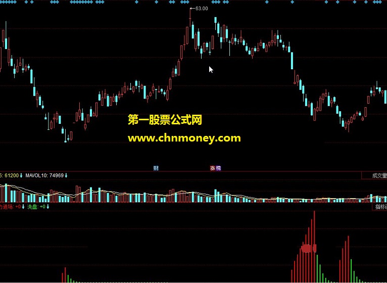 牛散吸筹 主力、牛三吸筹