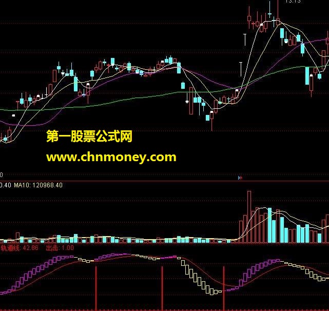 庄家轨迹 源码 贴图