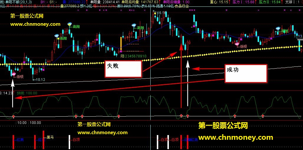 发个非常不错的指标 ( 源码 贴图 副图 说明 )