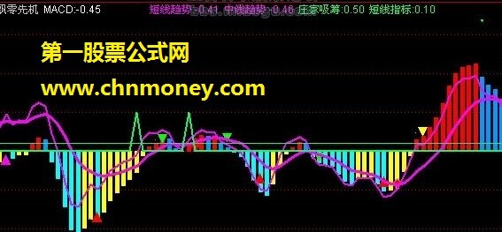 飘零先机（操盘、减仓、反弹）