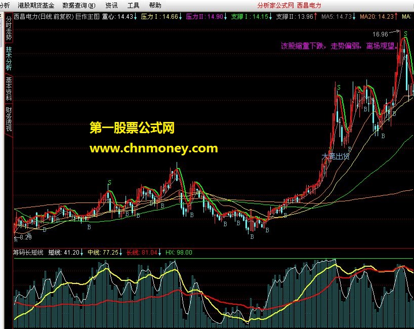 筹码长短线（副图 源码）